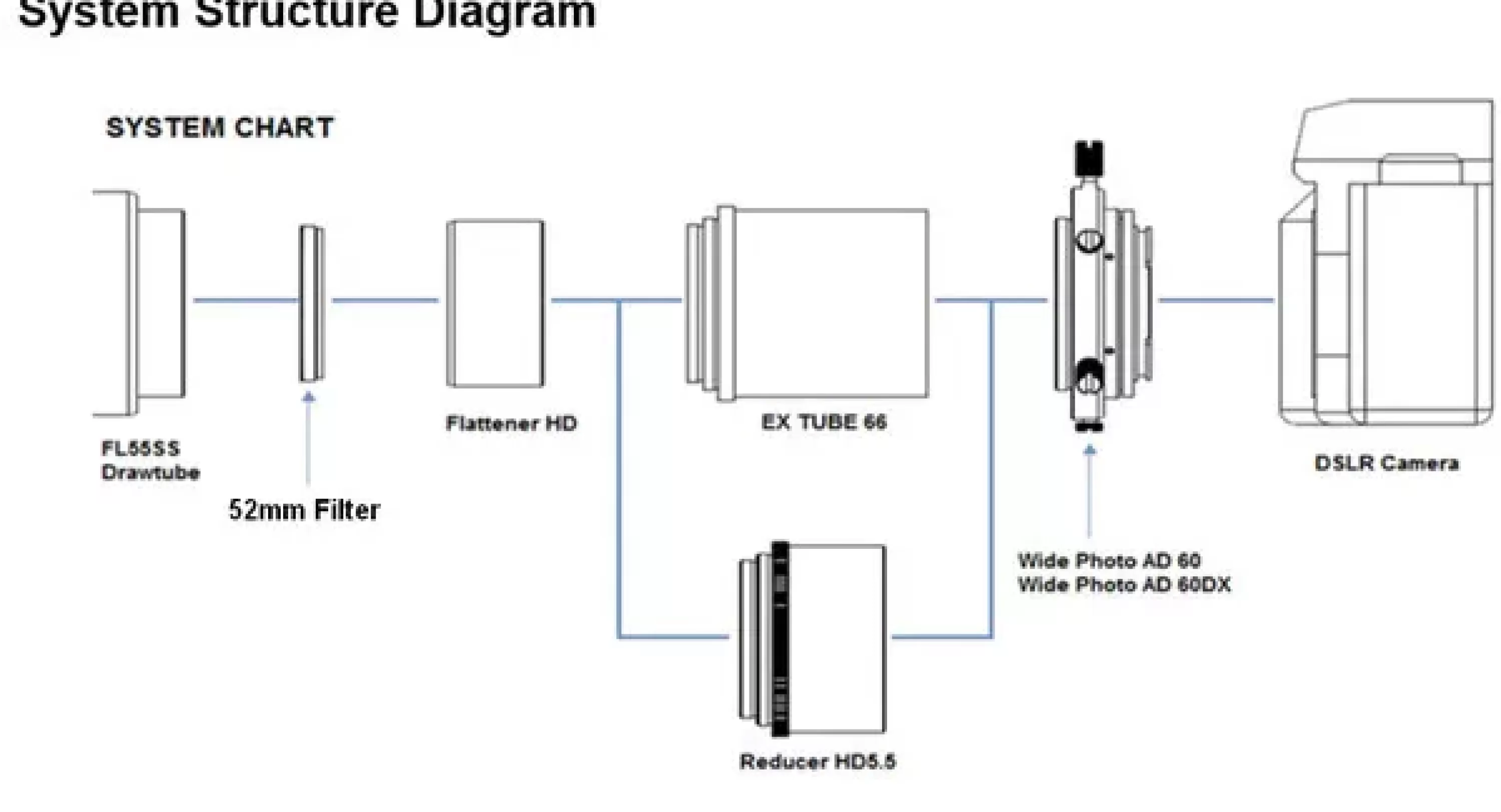 Hot Bresser Vixen Bildebner/Flattener HD Kit für FL55SS Teleskope